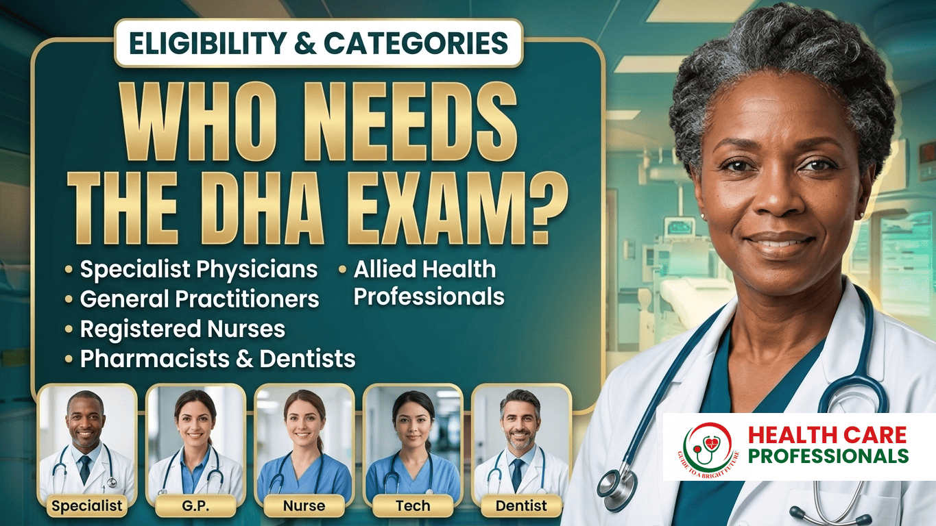 Who Needs to Take the DHA Exam